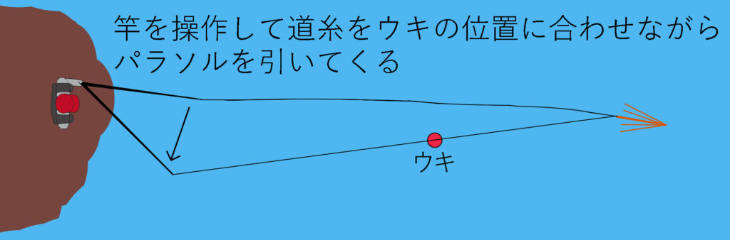 2022年最新海外 ウキ取りパラソル レッド