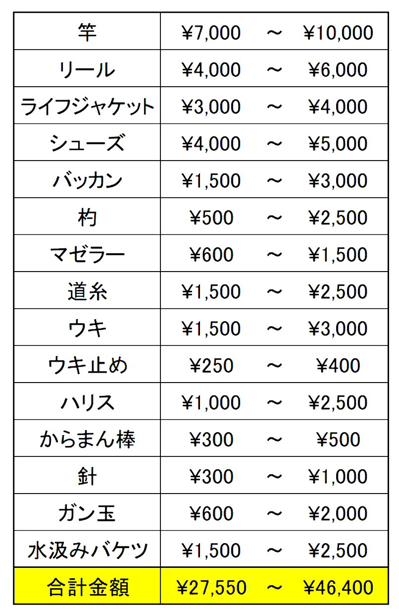 グレ釣りをはじめよう！3万円でそろうグレ釣り道具一式15選 メジナ釣り ...