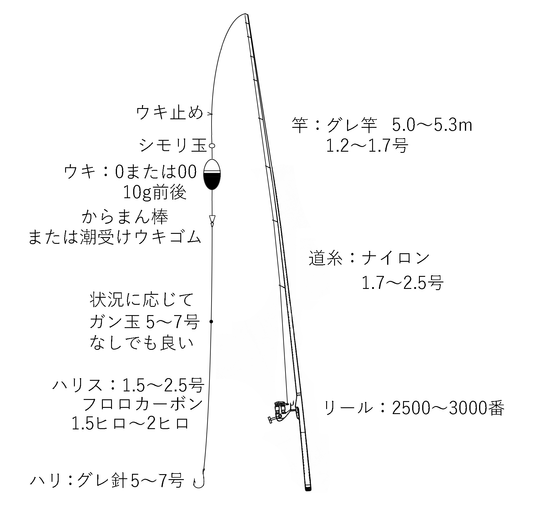 磯 堤防のフカセ釣りってどんな釣り 徹底解説 仕掛けは 釣れる魚は グレ釣りブログ