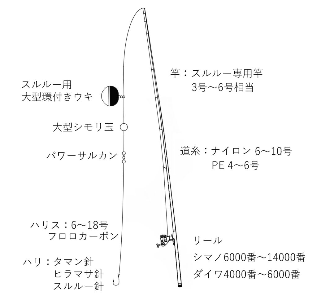 スルルー釣り デージマギー ハリス 針 小物セット - その他