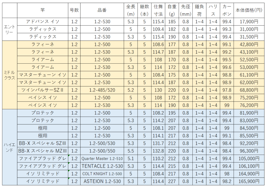 クスコ D1 ロールバー リヤ5点式 446 261 D マツダ デミオ DJ5FS S5-DPTS FF 1500cc 2014年10月〜 - 9